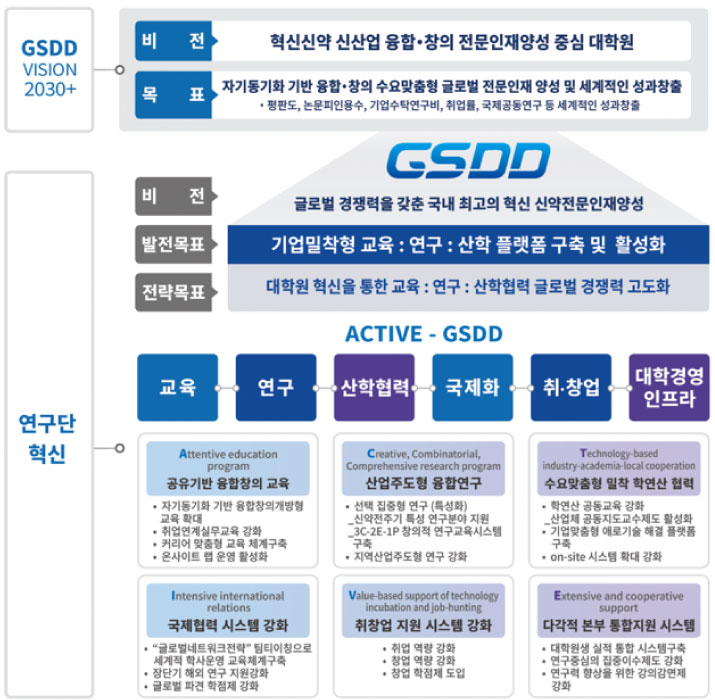 사업단비전